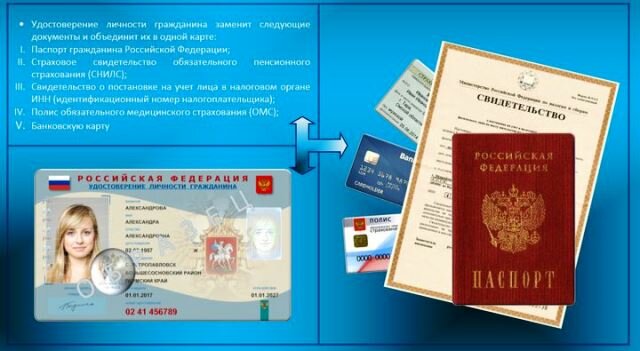 Новый российский паспорт в 2019 году: что изменится 