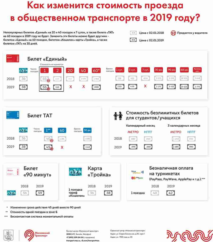 Стоимость проезда в наземном транспорте Москвы с 1 января 2019 